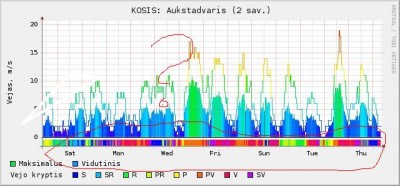 aukst2s.JPG
