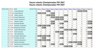 Kauno m. championatas 2007 FW.JPG (111.88 KiB) Peržiūrėta 4654 kartus(ų) Kauno m. championatas 2007 FW.JPG