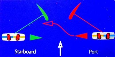 2_Two_riders_converge.jpg (96.02 KiB) Peržiūrėta 5032 kartus(ų) 2_Two_riders_converge.jpg