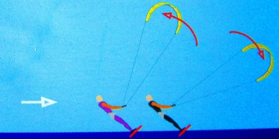 4_Kite_overhead.jpg (201.84 KiB) Peržiūrėta 5031 kartus(ų) 4_Kite_overhead.jpg