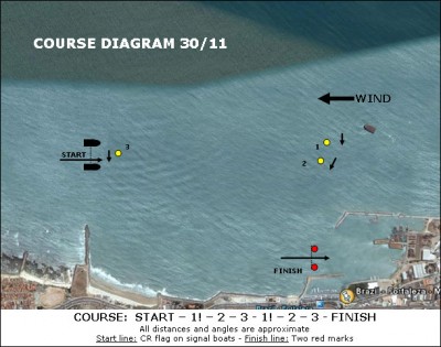 course_diagram_day03.jpg (76.07 KiB) Peržiūrėta 13233 kartus(ų) course_diagram_day03.jpg
