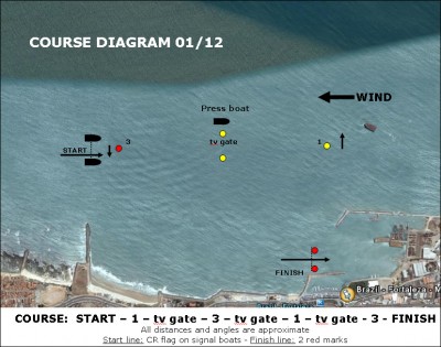 course_diagram_04.jpg (174.25 KiB) Peržiūrėta 13226 kartus(ų) course_diagram_04.jpg