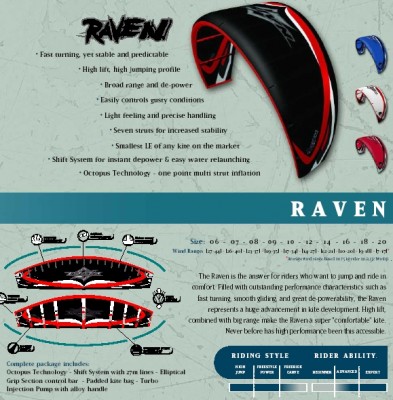 2005 Naish Raven.jpg