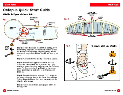 2005 Naish Octopus Quick Start Guide.jpg