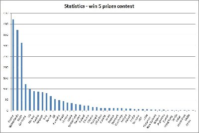 Participation_statistics.jpg