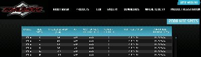 08Helix_specs.jpg