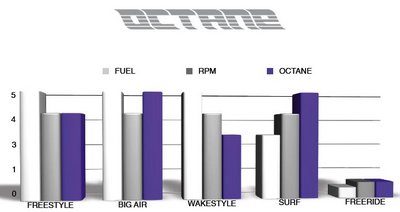 octane2010scale.jpg