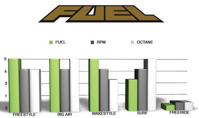 fuel2010scale.jpg