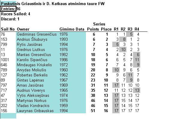 Paskutinis griaustinis FW.JPG