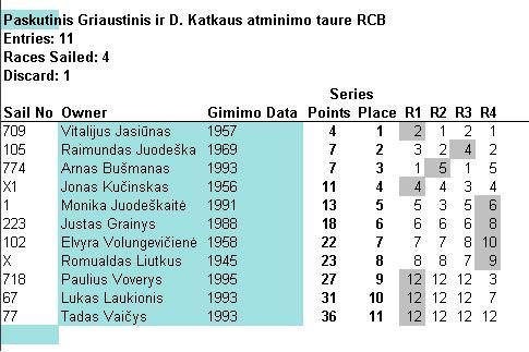 Paskutinis griaustinis RCB.JPG