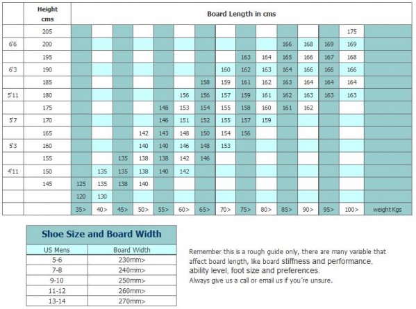 Snowboard_Sizing_baseNZ.jpg (78.8 KiB) Peržiūrėta 32947 kartus(ų) Snowboard_Sizing_baseNZ.jpg