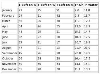 leucate-statistika.jpg (34.54 KiB) Peržiūrėta 6789 kartus(ų) leucate-statistika.jpg