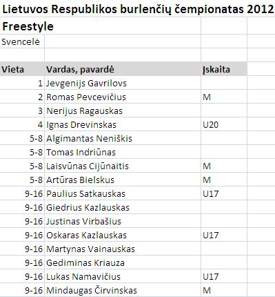 freestyle_results.JPG