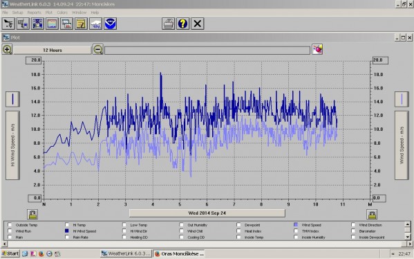 Wind speed and High wind speed.JPG