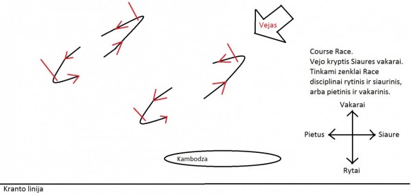Course race.jpg (68.32 KiB) Peržiūrėta 3418 kartus(ų) Course race.jpg