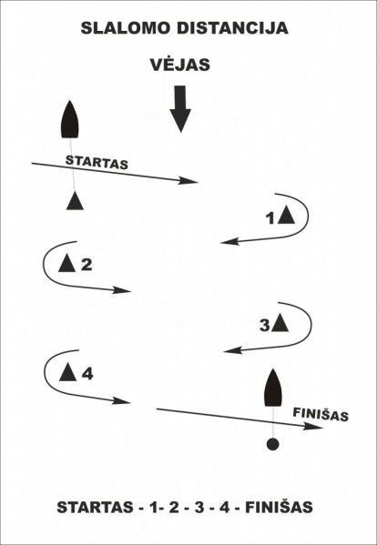 distancija.jpg (55.41 KiB) Peržiūrėta 13565 kartus(ų) distancija.jpg