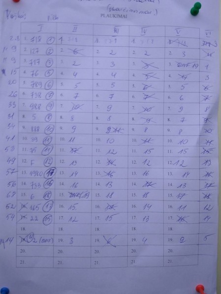 16684707_1168202209902333_385747326_n.jpg (68.56 KiB) Peržiūrėta 7161 kartus(ų) 16684707_1168202209902333_385747326_n.jpg