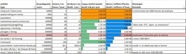 Sportu rizikos - Risque sport dec 2018-3.jpg (171.74 KiB) Peržiūrėta 9489 kartus(ų) Sportu rizikos - Risque sport dec 2018-3.jpg