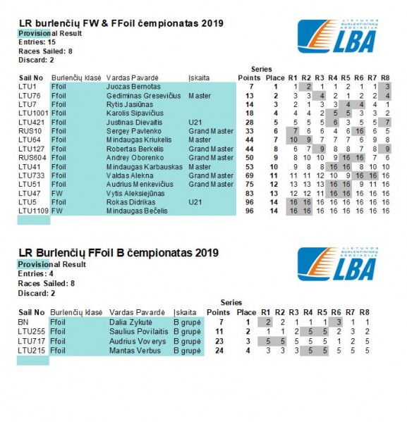 LR FW FF champas 2019 galutiniai rezultatai WEB.jpg