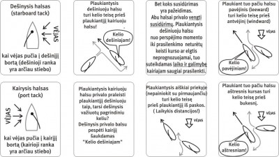 prasilenkimas.jpg (114.35 KiB) Peržiūrėta 40236 kartus(ų) prasilenkimas.jpg