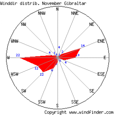 windstatistic_gibraltar_11.png (4.15 KiB) Peržiūrėta 10738 kartus(ų) windstatistic_gibraltar_11.png